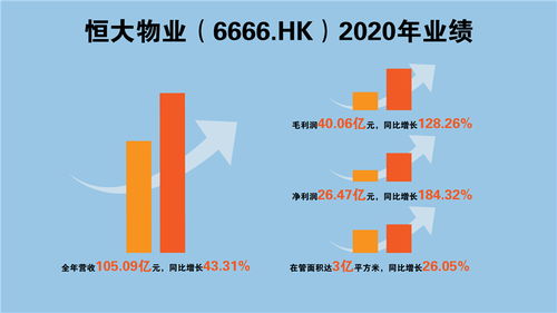 解碼恒大物業(yè)首份年報(bào)，增值服務(wù)將成最強(qiáng)引擎